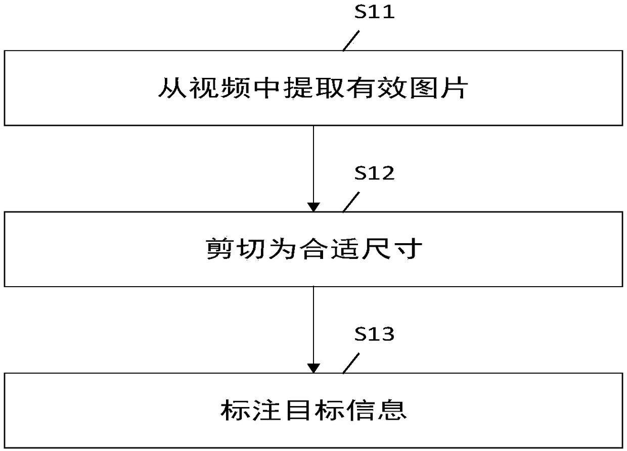 A multi-target detection method for vehicles and pedestrians based on improved SSD network