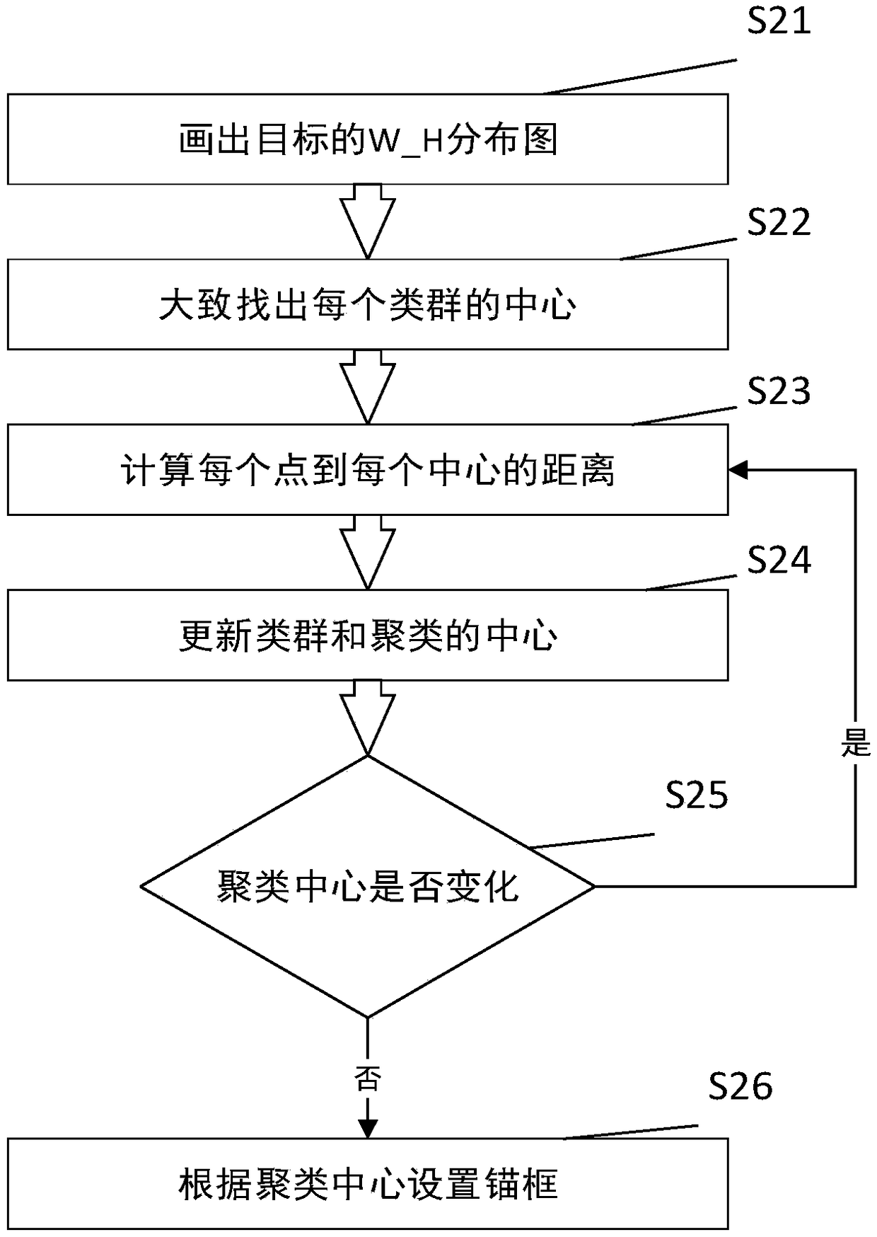 A multi-target detection method for vehicles and pedestrians based on improved SSD network