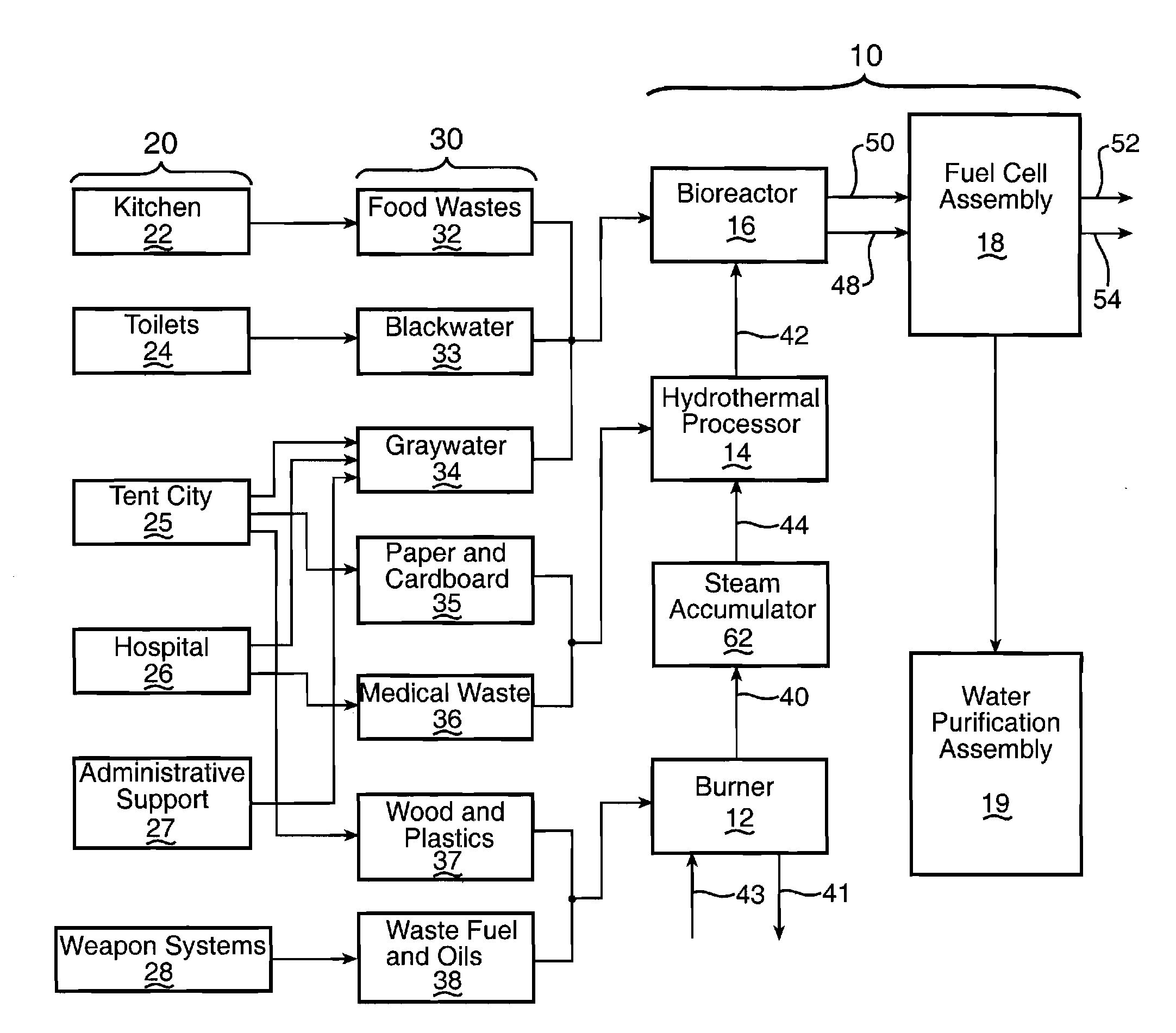 Method for consolidated waste management and resource recovery