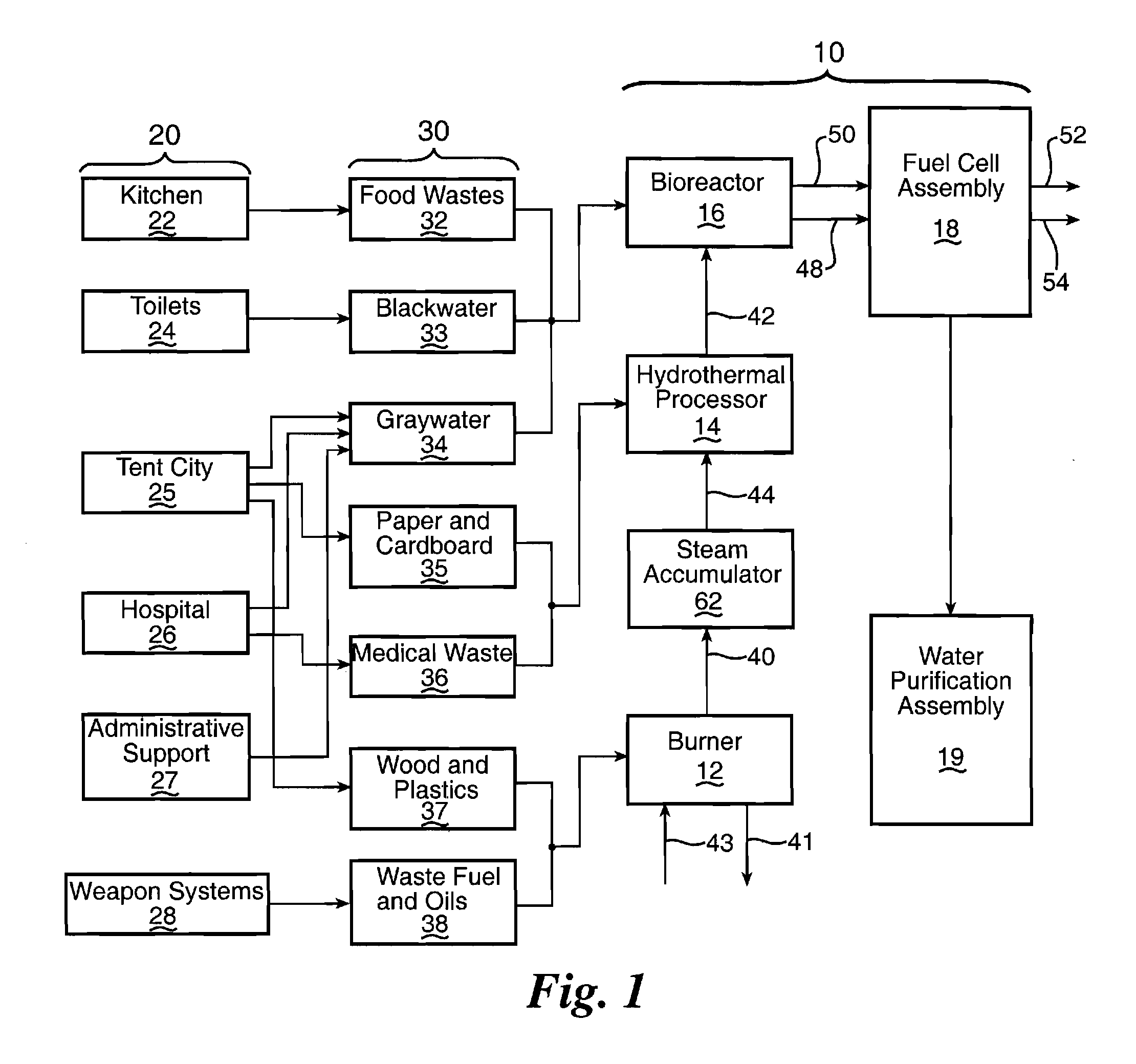 Method for consolidated waste management and resource recovery