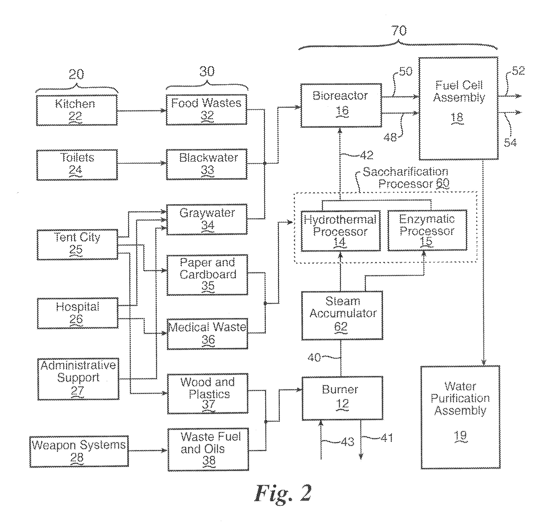 Method for consolidated waste management and resource recovery