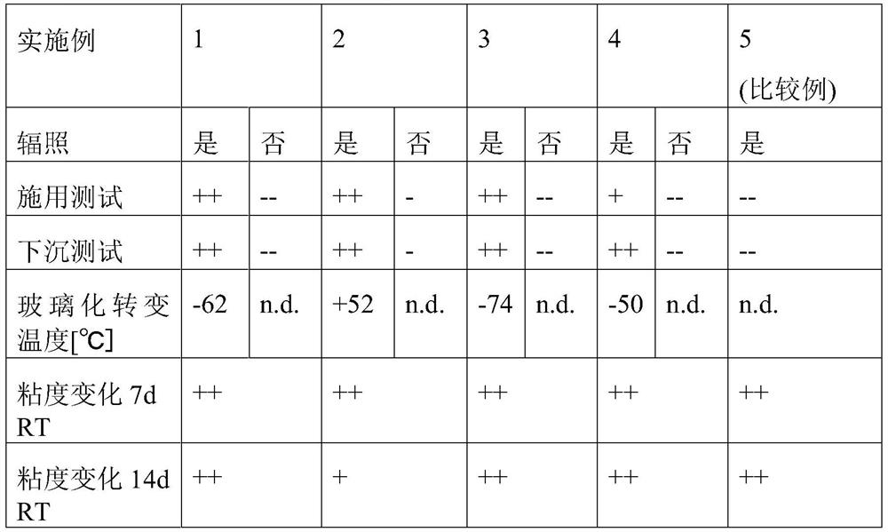 Mass fixable by actinic radiation, and use of said mass