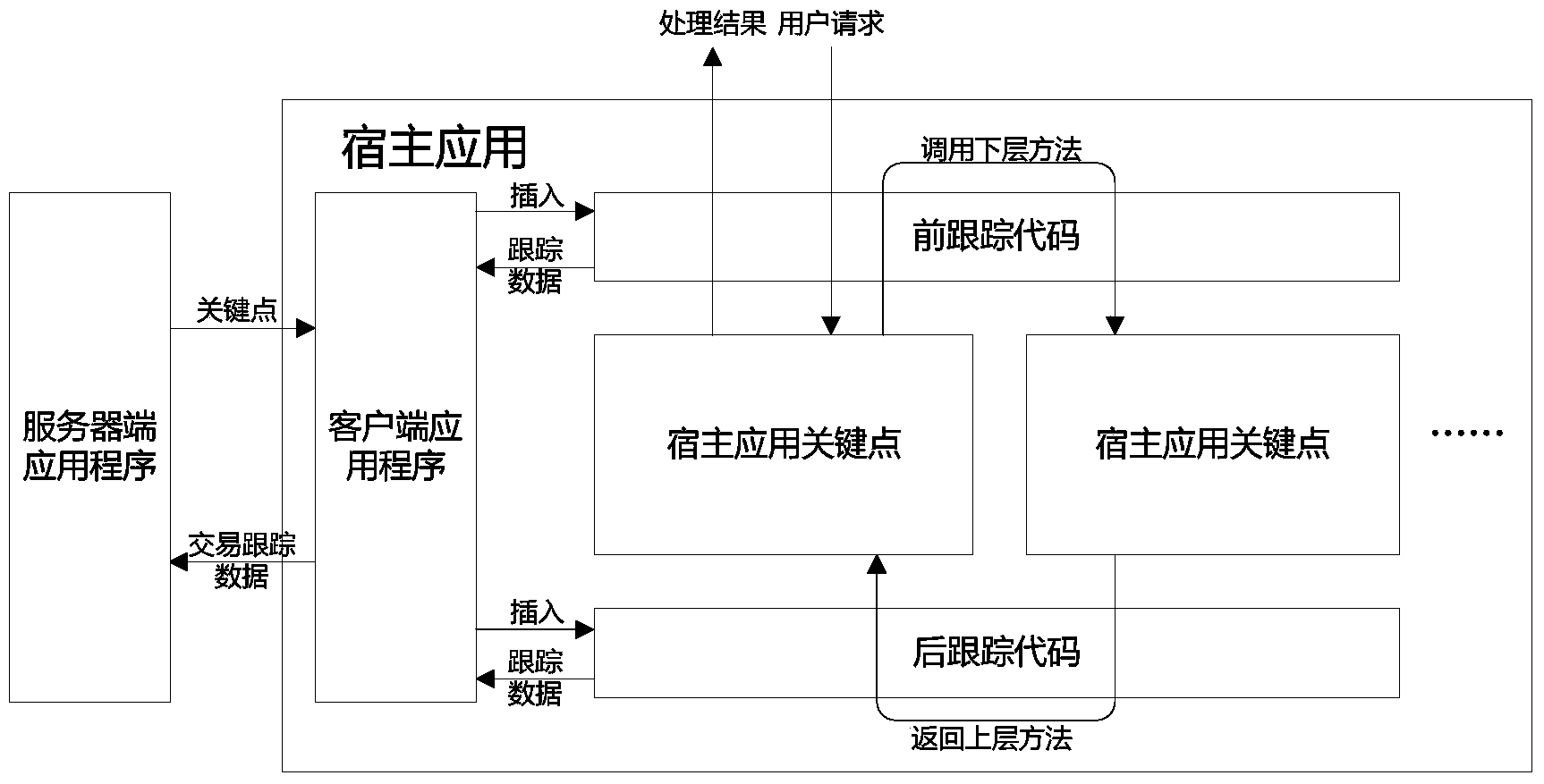 Method, equipment and system for positioning fault