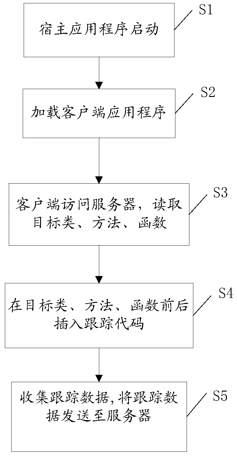 Method, equipment and system for positioning fault