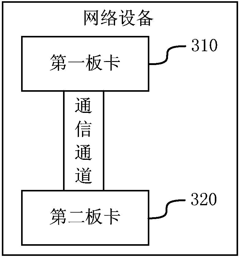 In-service software upgrade ISSU data communication method and network device