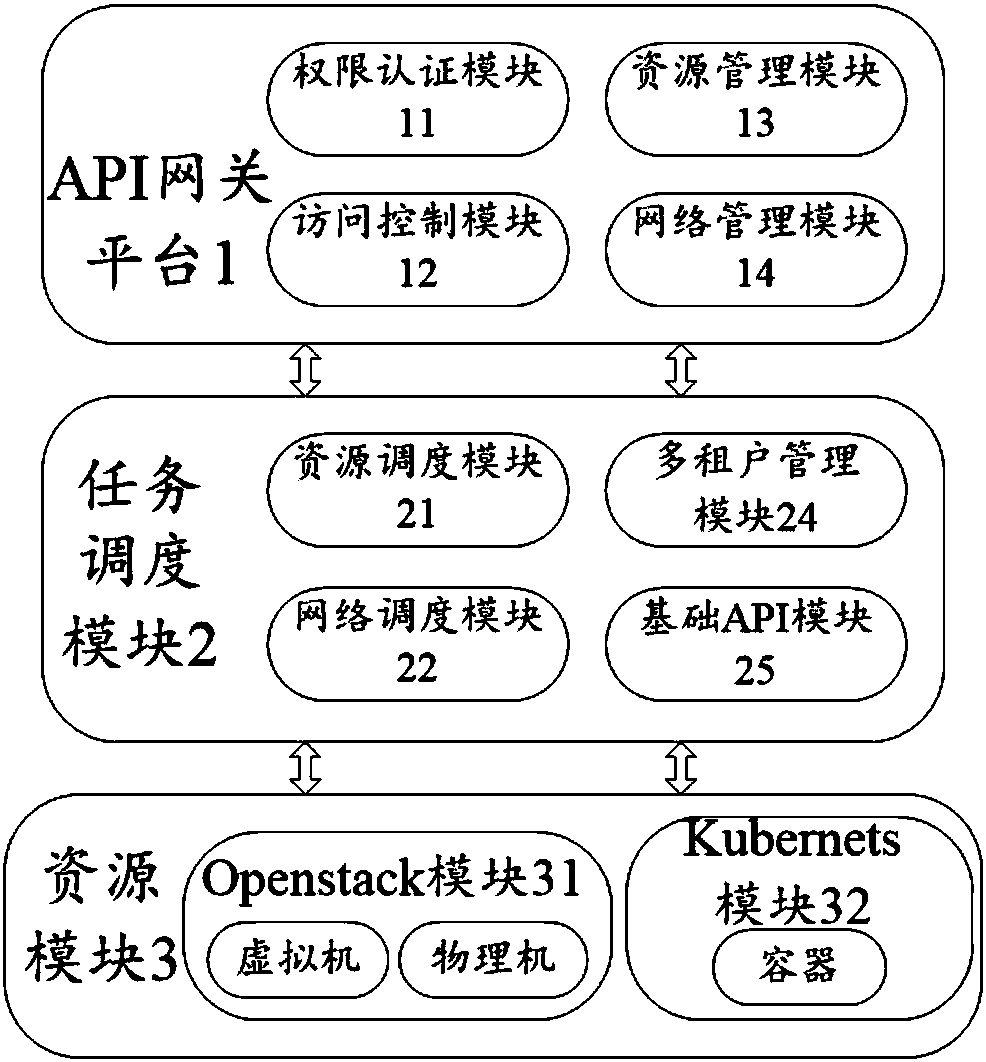 Virtual instance scheduling system and method based on cloud platform