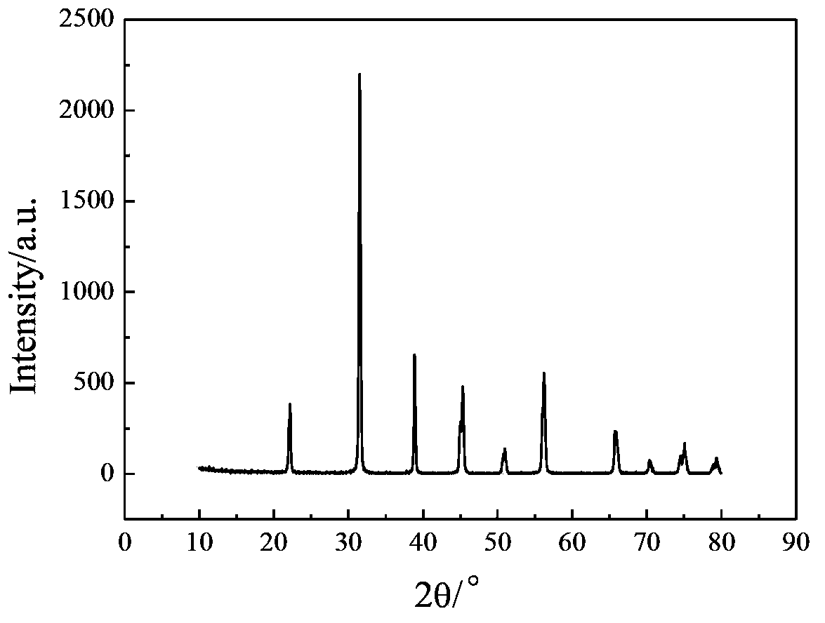 Method for preparing ceramic powder used for barium titanate-based low temperature co-fired plate