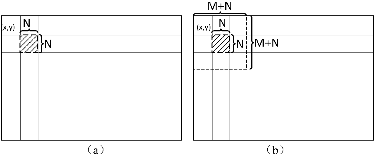 Space-time significance region detection-based human body behavior analysis method