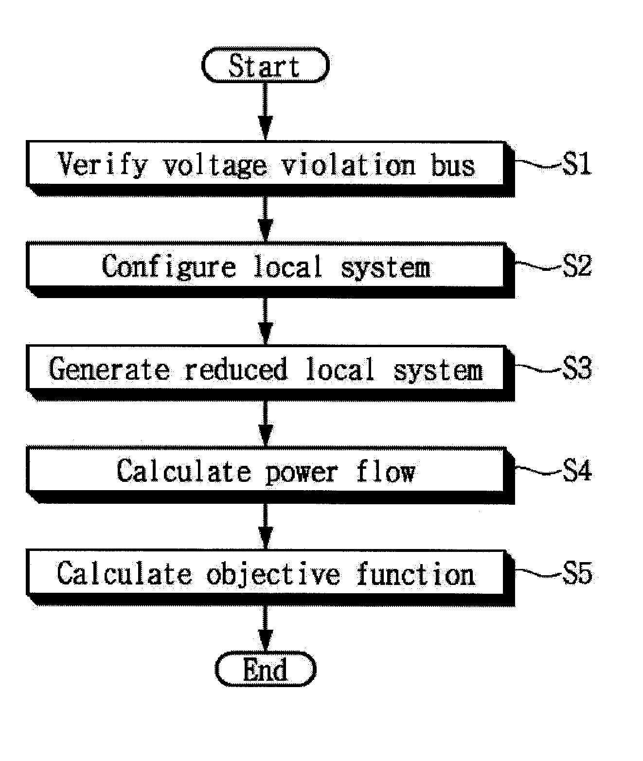 Optimized system voltage control method through coordinated control of reactive power source