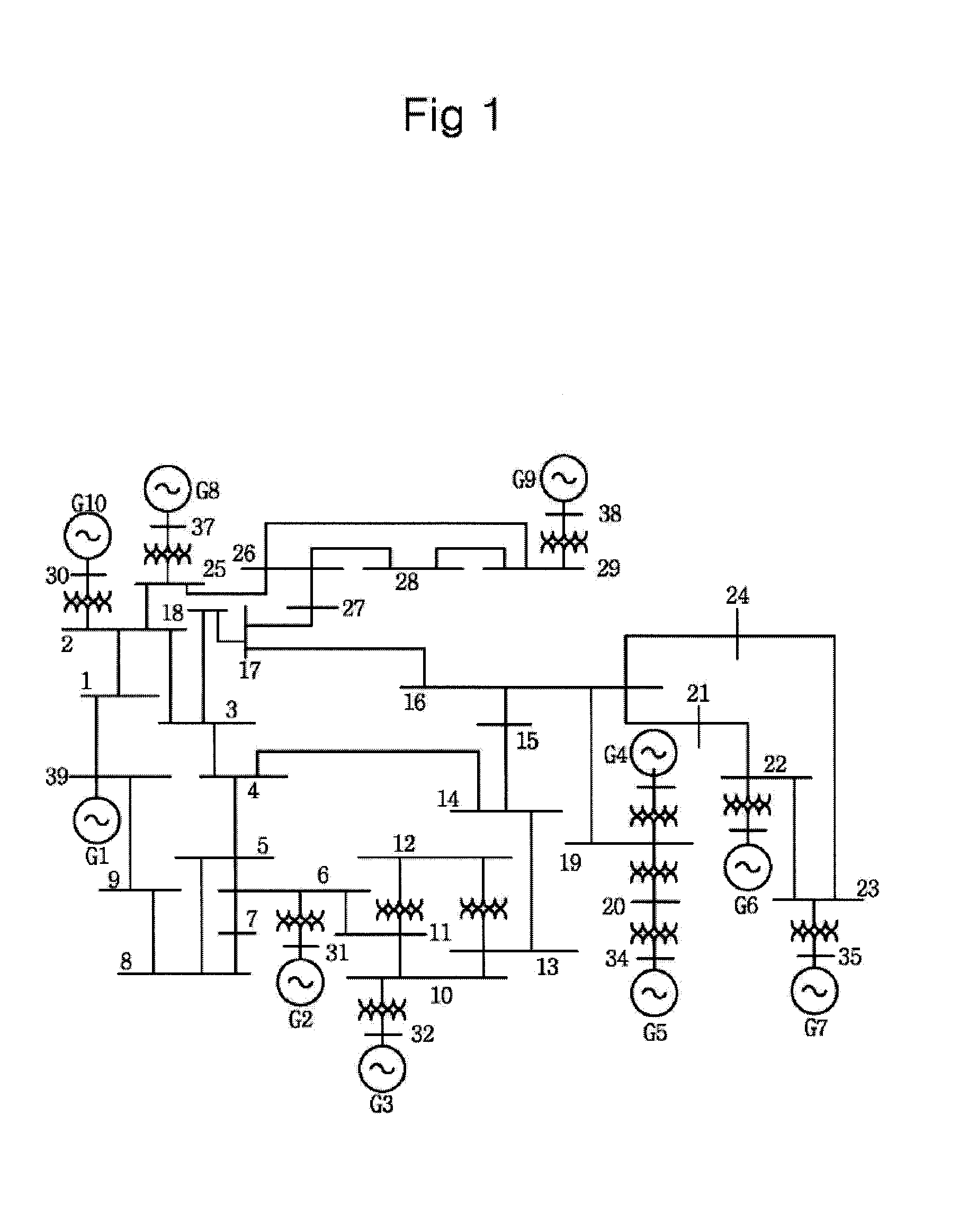 Optimized system voltage control method through coordinated control of reactive power source