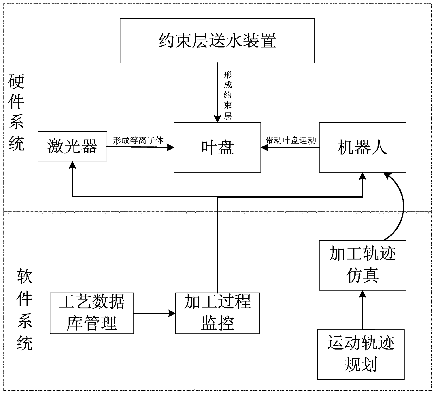 Laser shock peening method of blisk