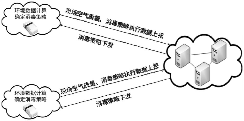 A 5g air disinfection edge computing method and system