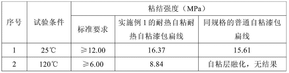 Heat-resistant self-sticking transposed conductor for transformers and manufacturing method thereof