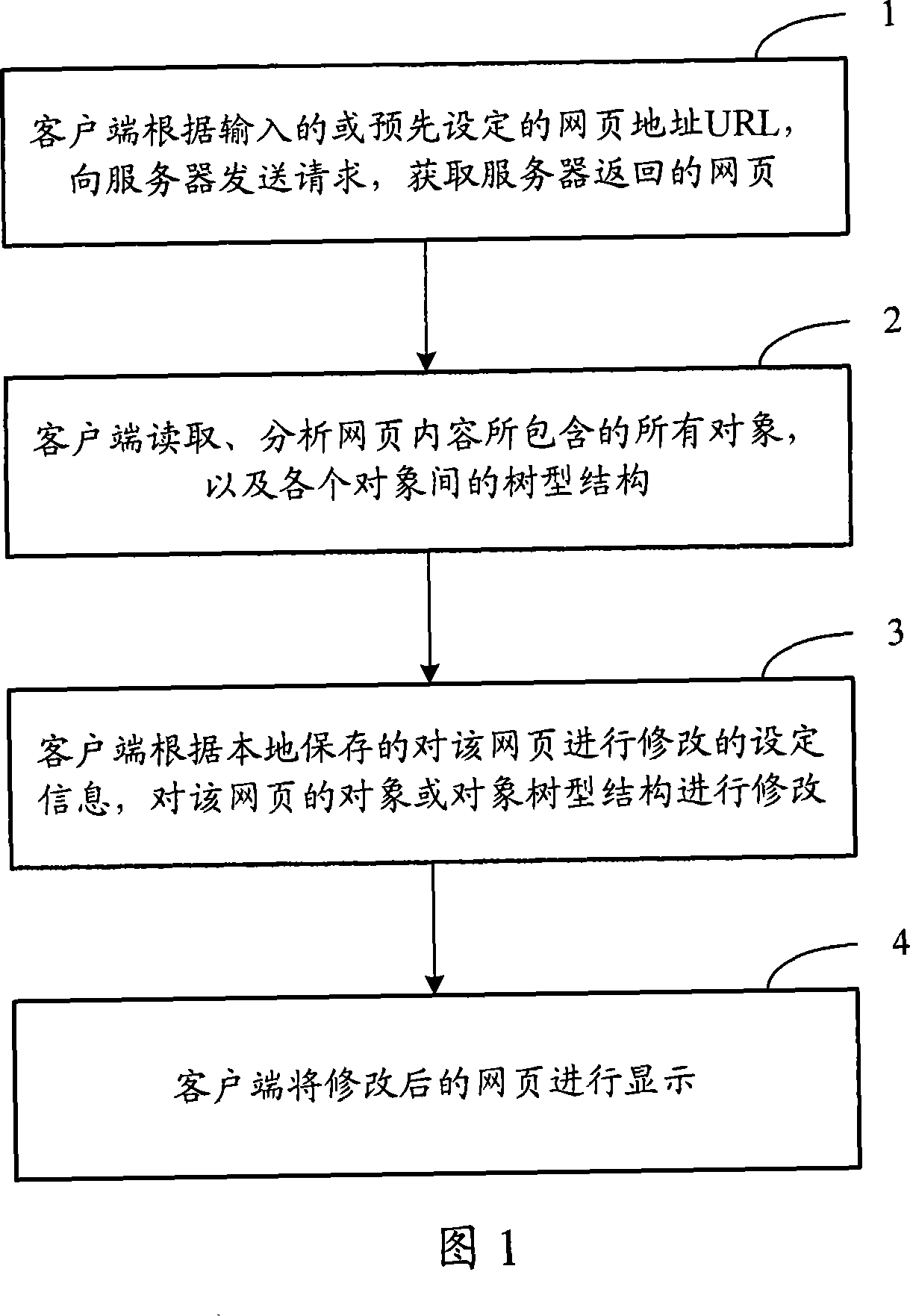 Method and system for adjusting web page display contents on client terminal