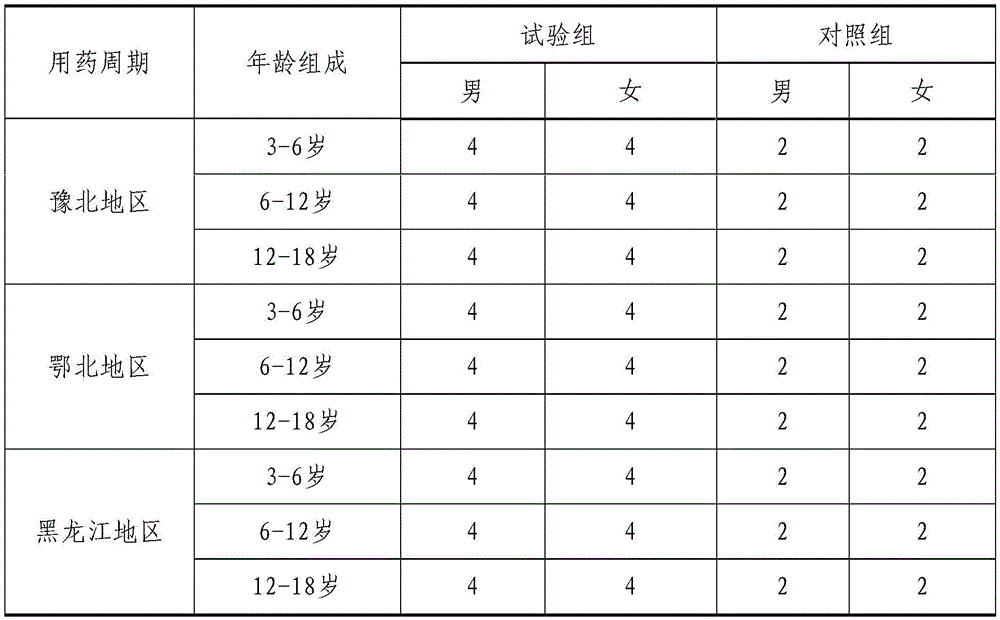 A kind of bactericidal skin care ointment for frostbite