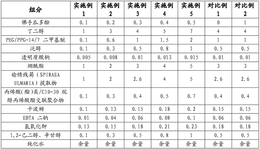 Acne-removing gel containing sechium edule polyphenol