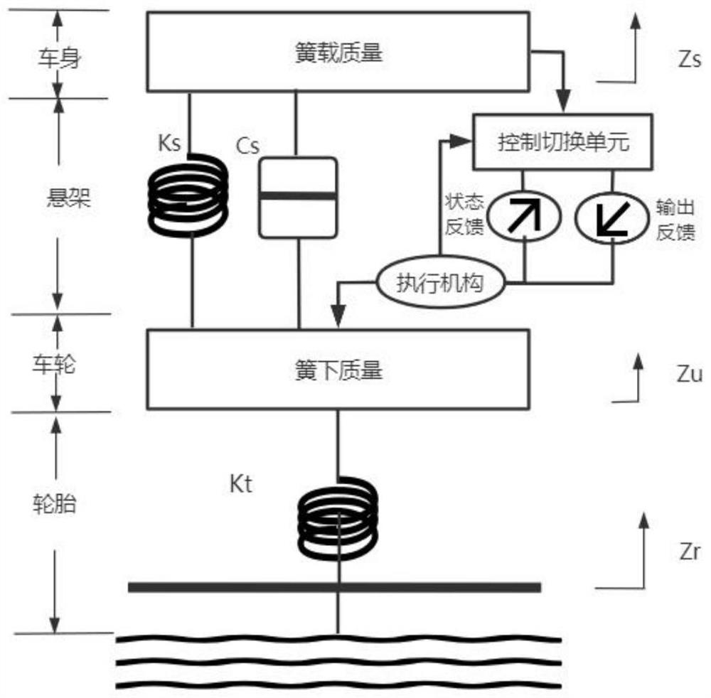 Automobile active suspension H-infinity switching control method based on T-S fuzzy model