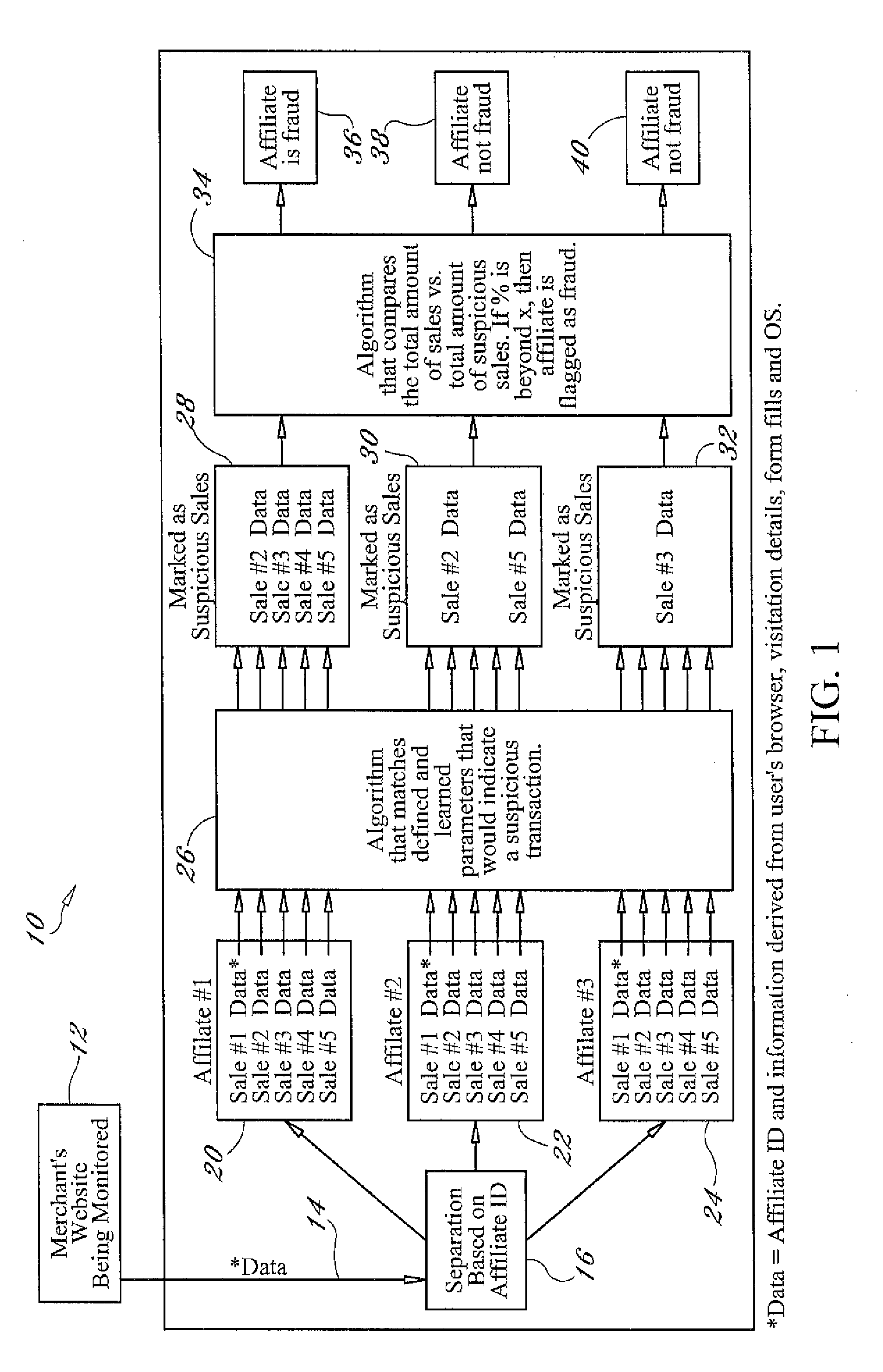 System and method for detecting fraudulent affiliate marketing in an online environment