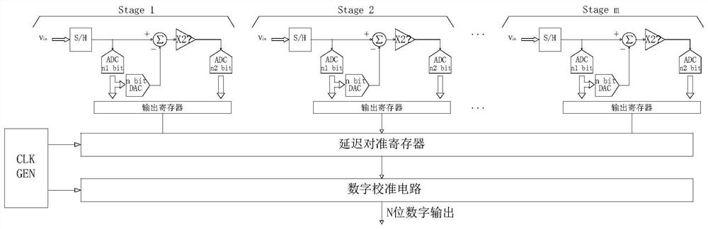 High-speed and high-precision image signal analog-to-digital conversion circuit