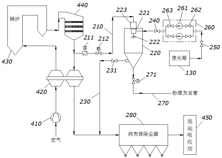 Coal-fired power plant wastewater zero-discharge combined flue evaporation system and method thereof