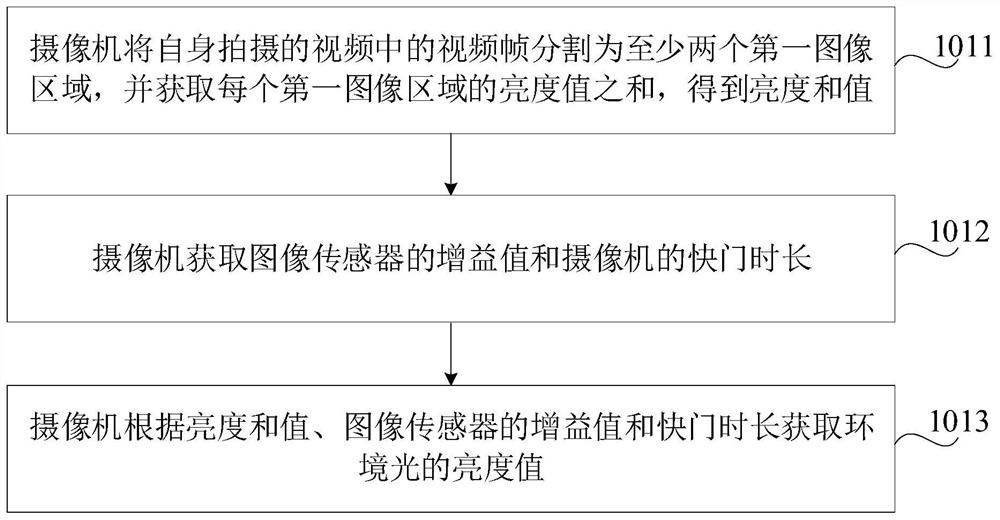 Image processing method, device, equipment and storage medium