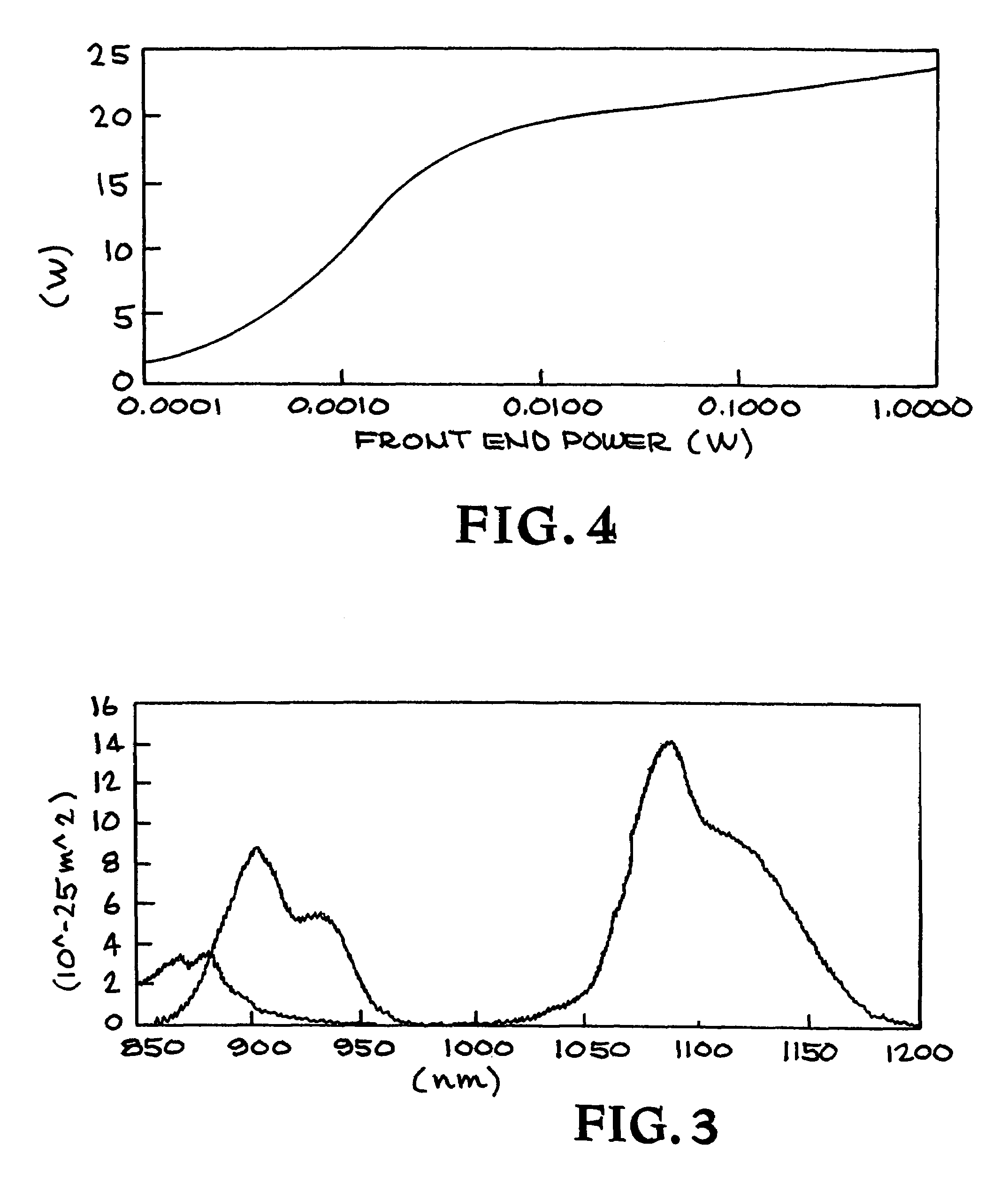 Synthetic guide star generation