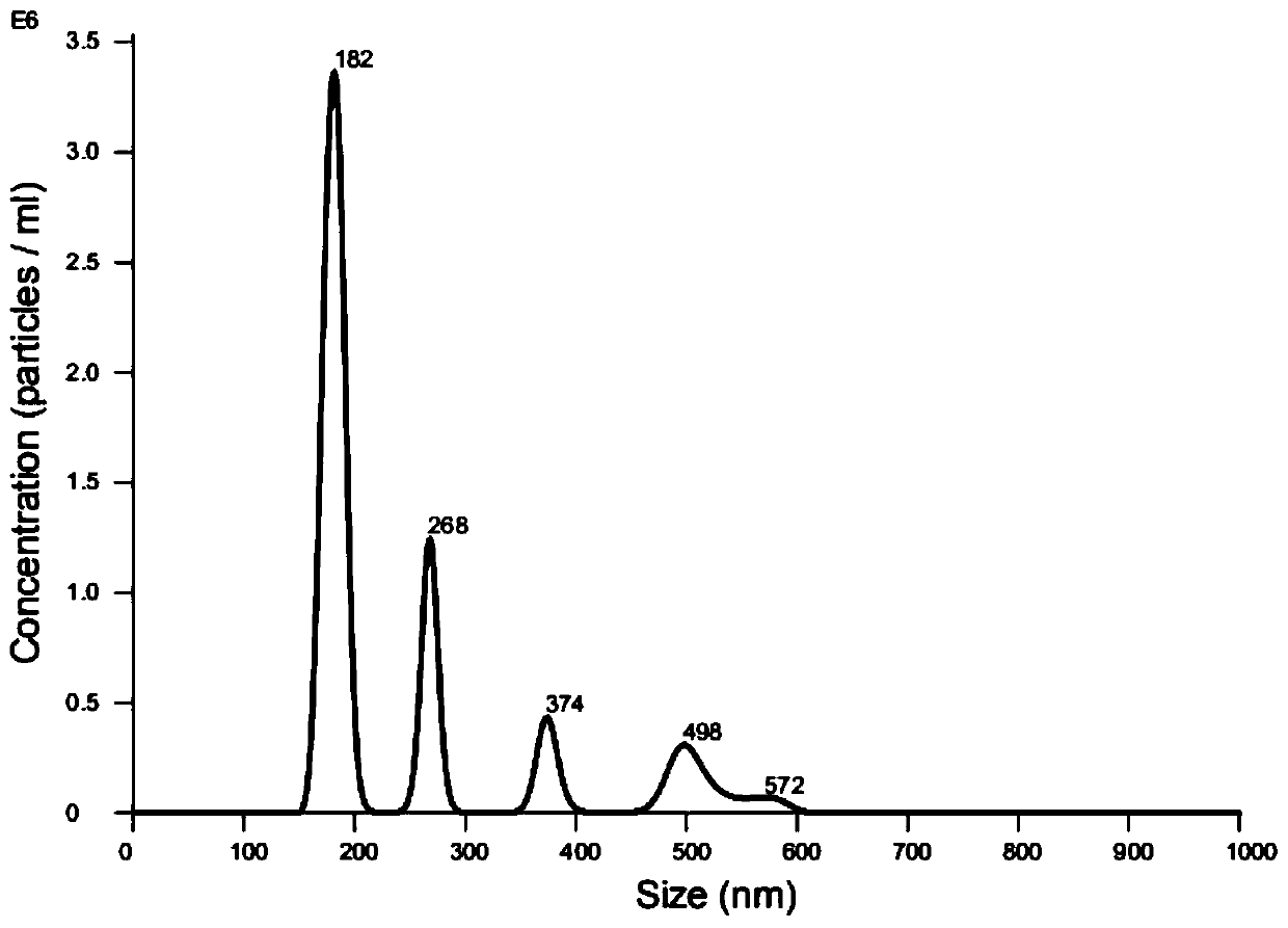 Exosome of LDLR mutant, preparation method of exosome, and application of exosome in preparing drug against hyperlipidaemia