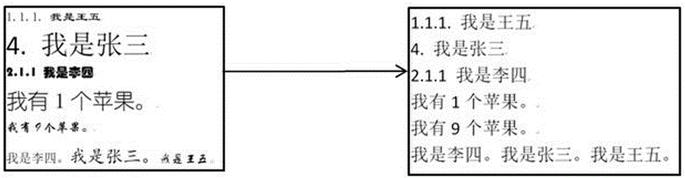 Document character processing method