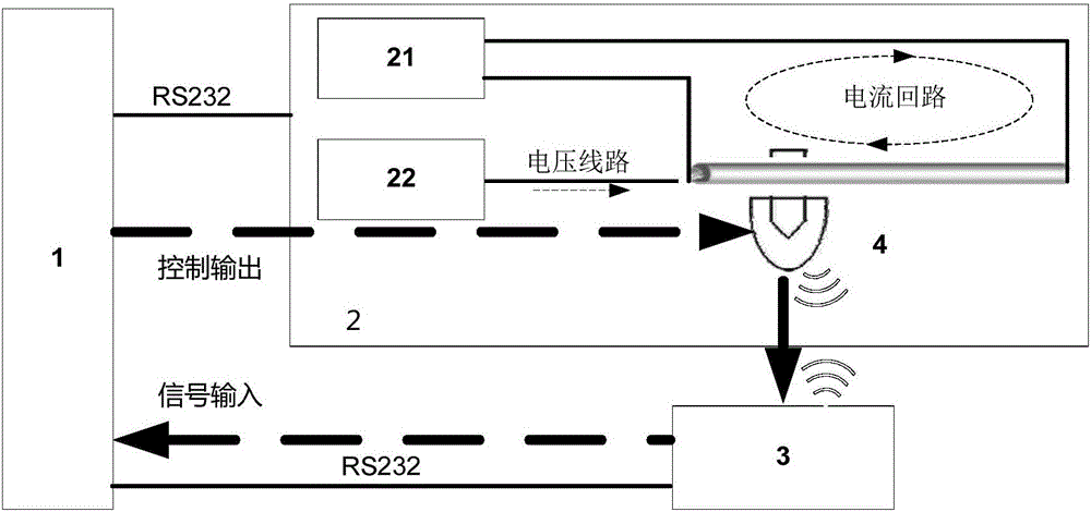 Full-automatic closed-loop testing system for fault indicator