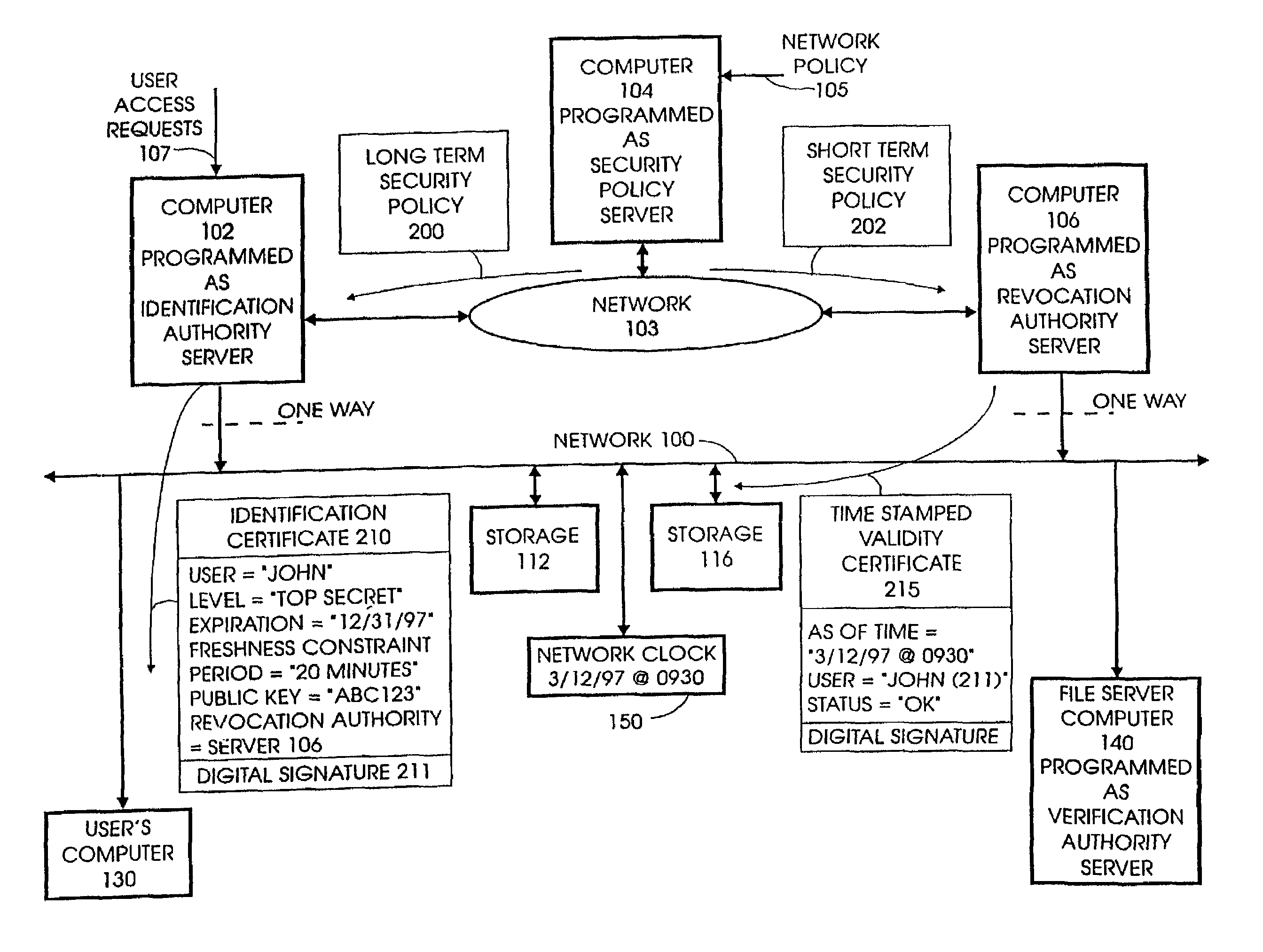 Specifying security protocols and policy constraints in distributed systems