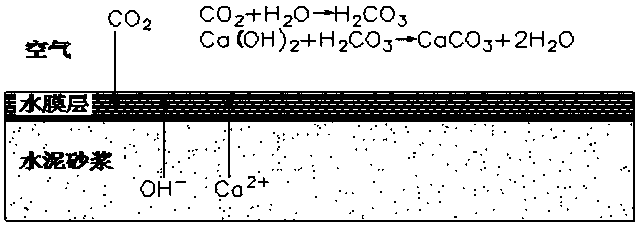 A ground decoration structure using non-alkali sand anti-separation white material