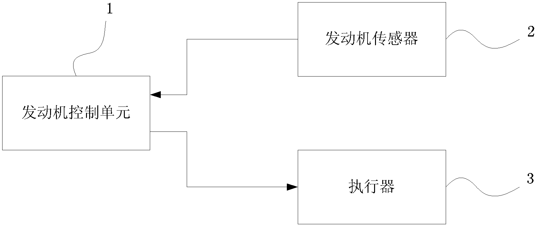 Natural gas engine cylinder self-checking control system and natural gas engine cylinder self-checking control method