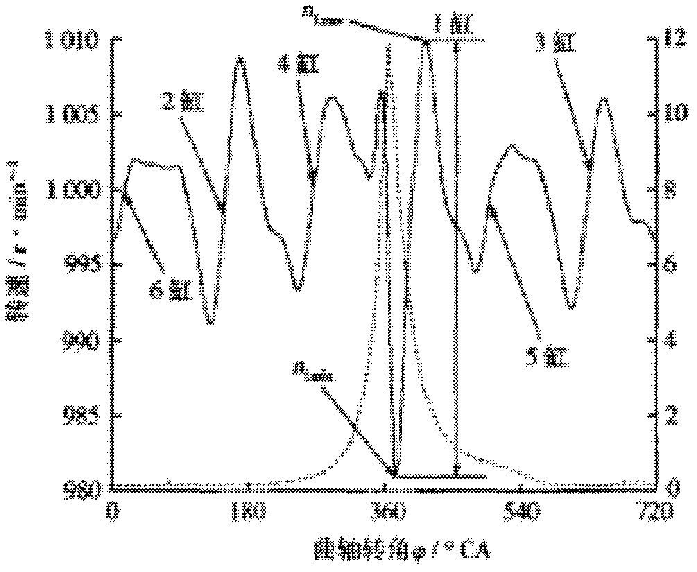 Natural gas engine cylinder self-checking control system and natural gas engine cylinder self-checking control method