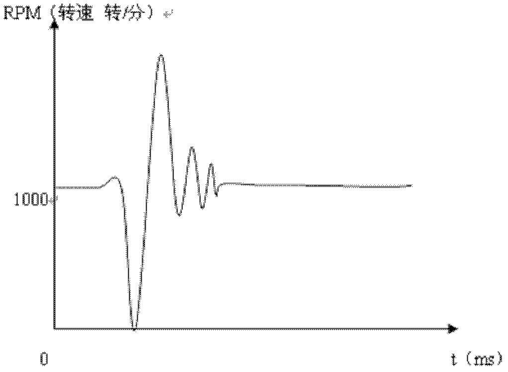 Natural gas engine cylinder self-checking control system and natural gas engine cylinder self-checking control method