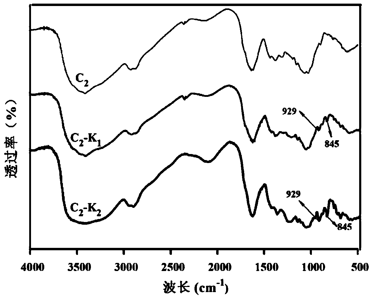 Self-anticoagulation hemoperfusion adsorbent based on chitosan and carrageenan, its preparation method and application