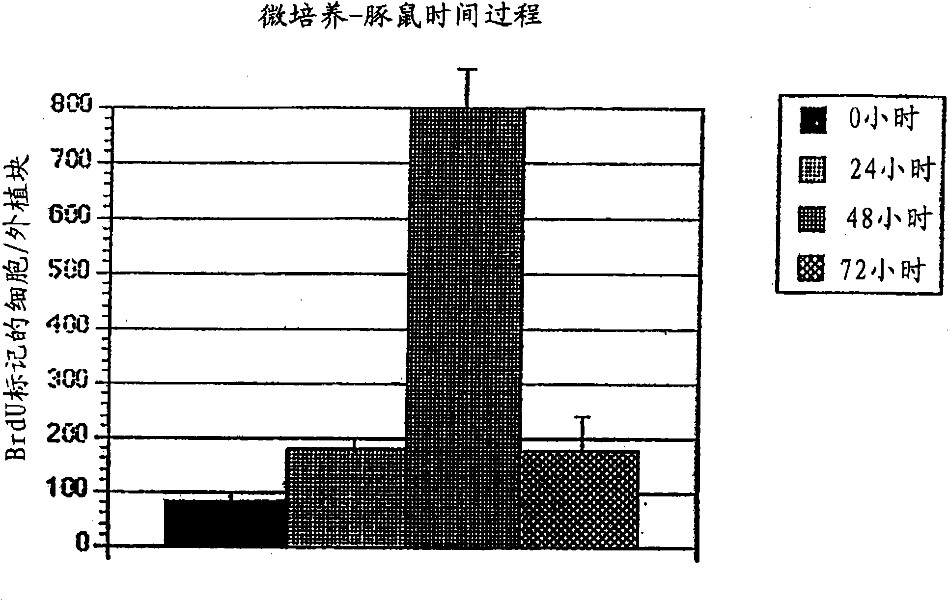 In-vitro micro organ and related use thereof