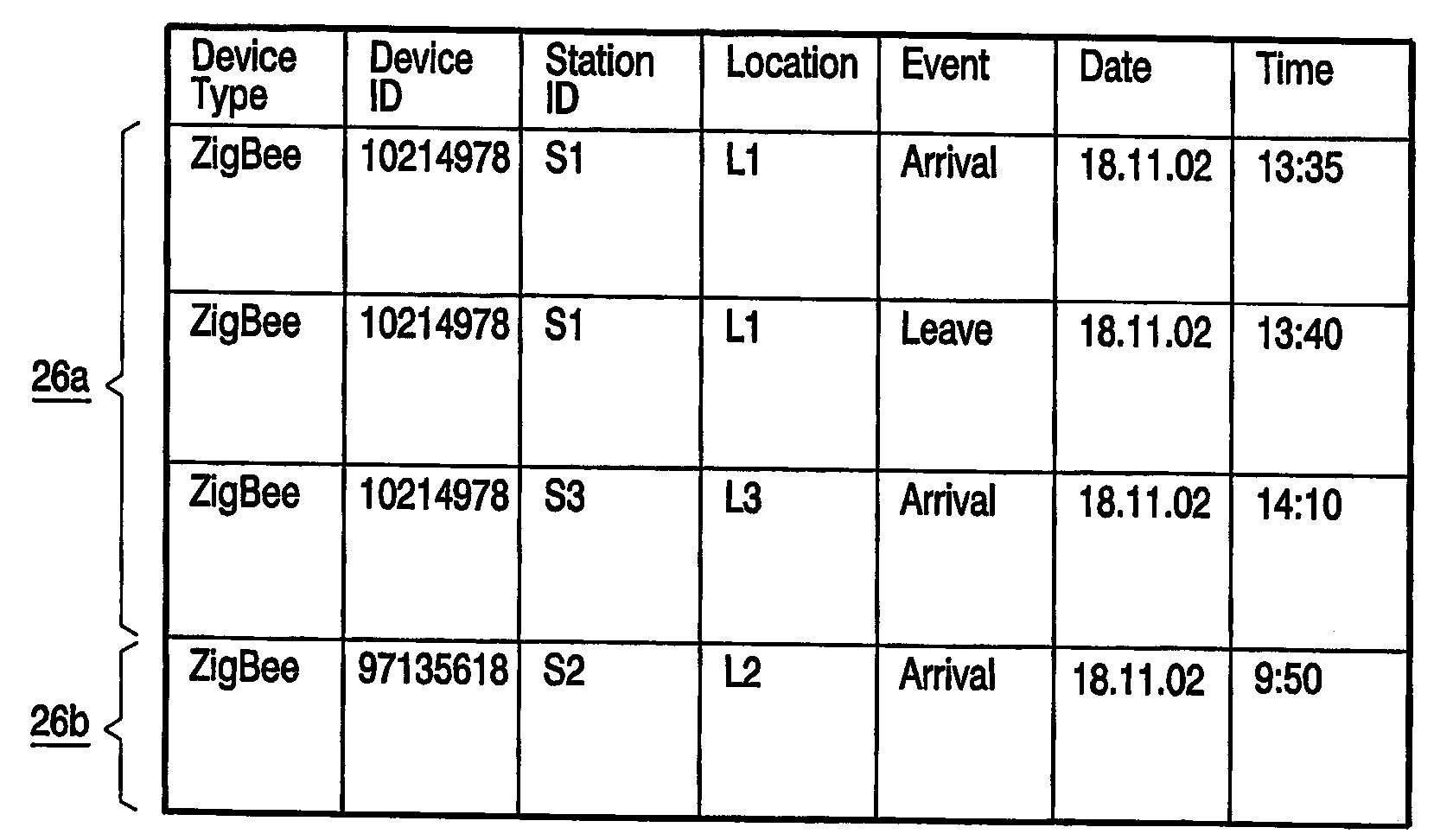 Location tracking of portable devices in a wireless network