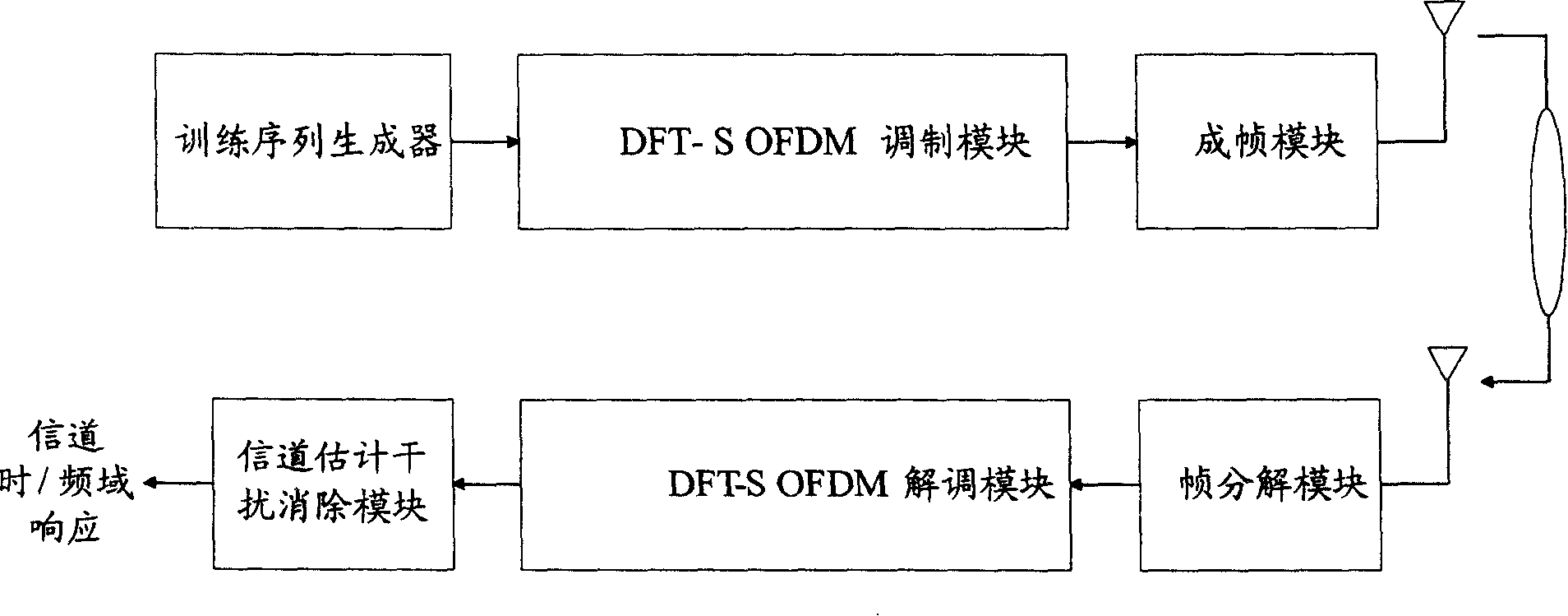 Uplink multi-user code field pilot channel estimating system