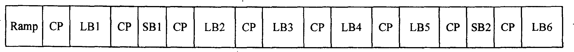 Uplink multi-user code field pilot channel estimating system