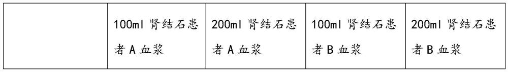 Plasma adsorption filtering device for kidney stone treatment and filtering method thereof