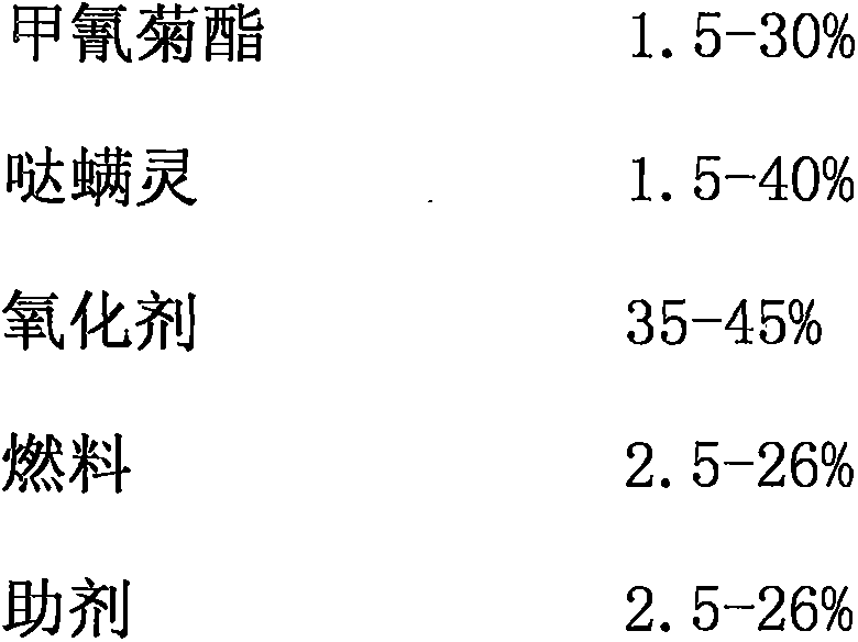 Compounded smoke agent containing fenpropathrin and pyridaben, and application of the smoke agent