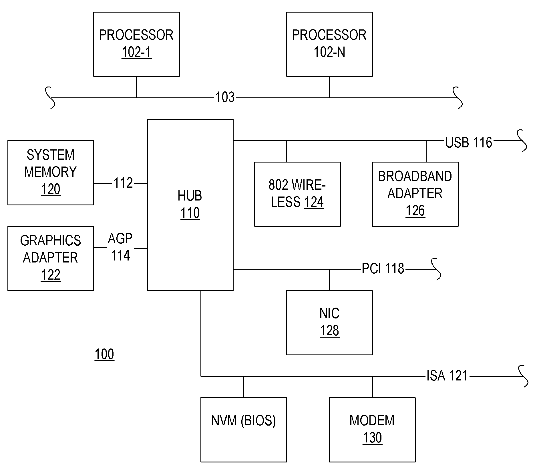 Autonomic network connections