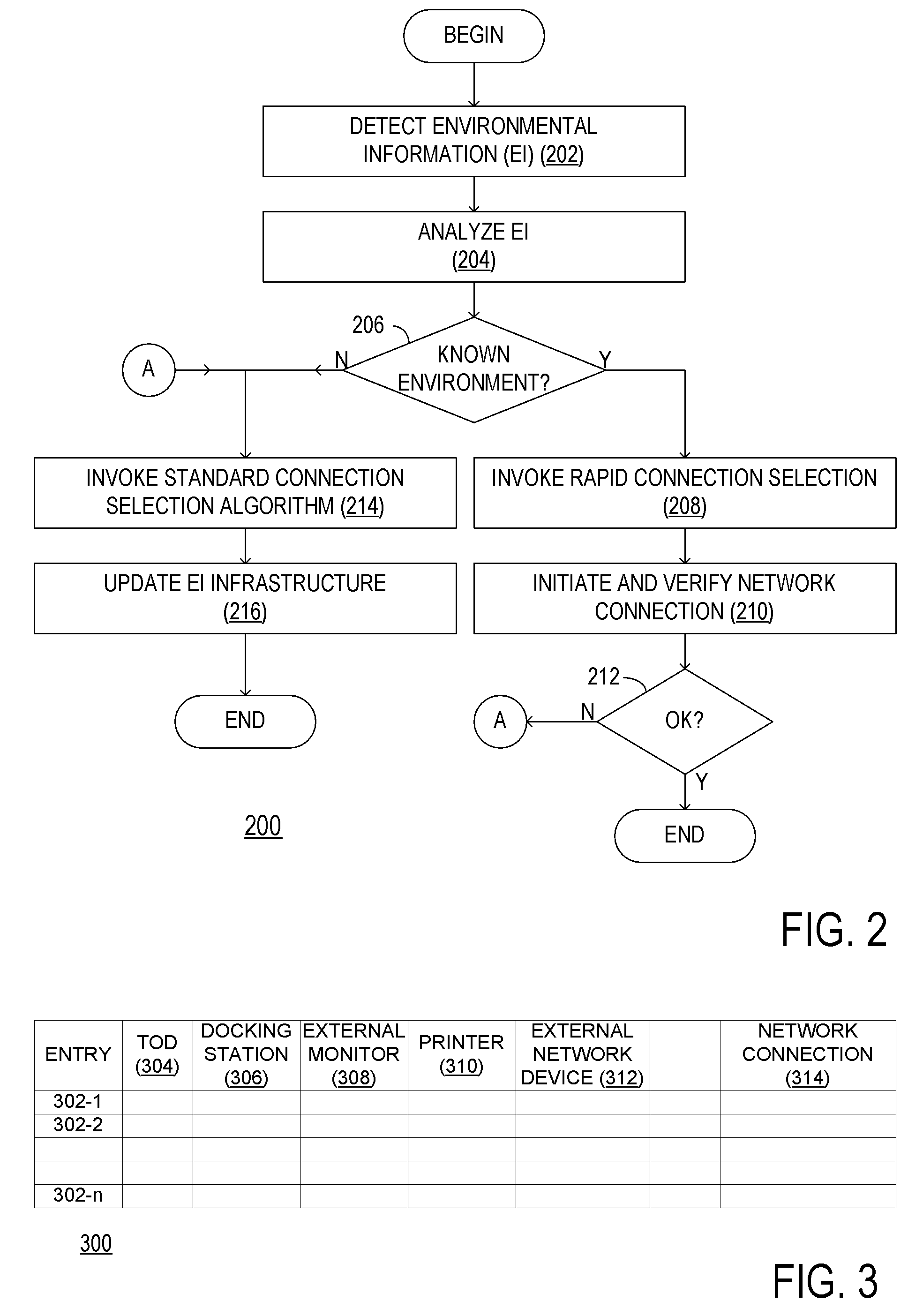 Autonomic network connections