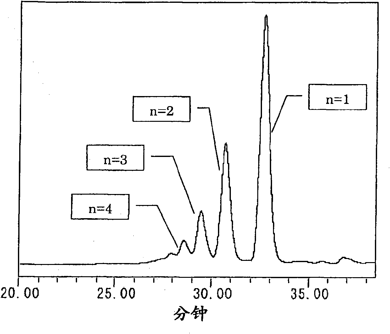 Naphthol resin, epoxy resin, epoxy resin composition, and solidified products thereof