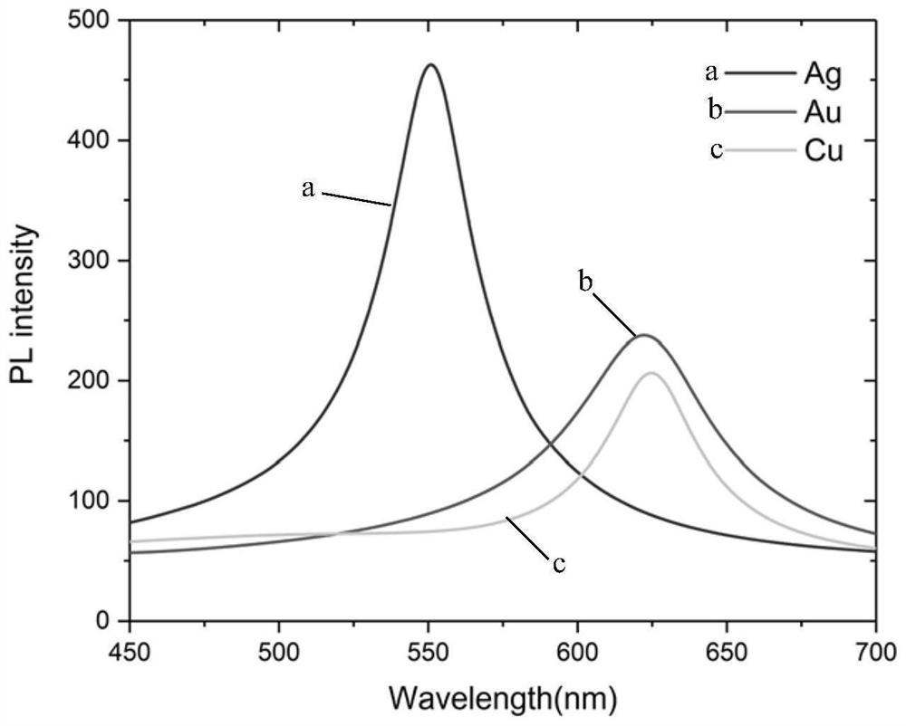 LED based on patterned substrate and preparation method thereof