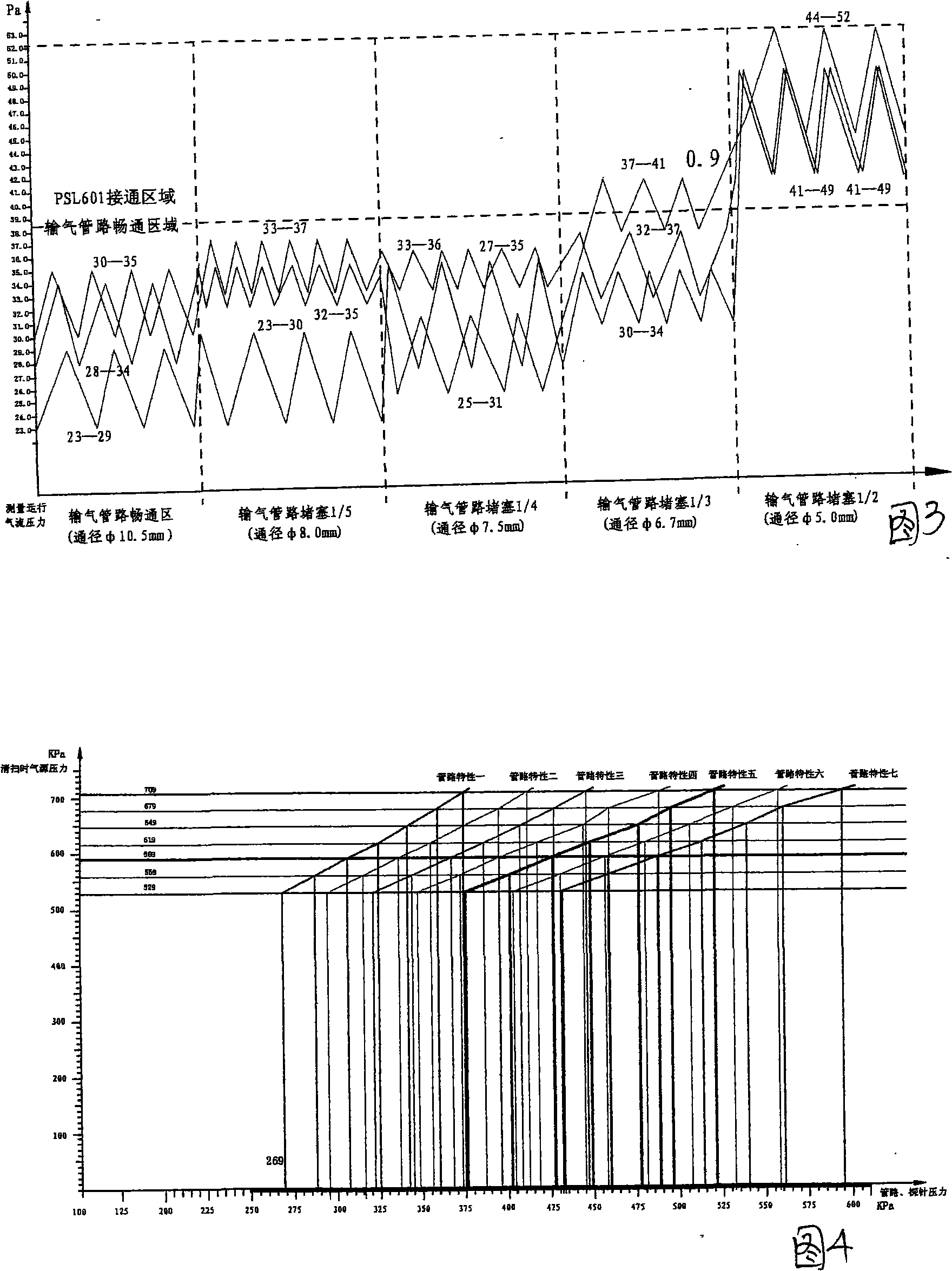 Pipeline sweeping fuzzy control system of ball mill differential pressure thickness measurement system