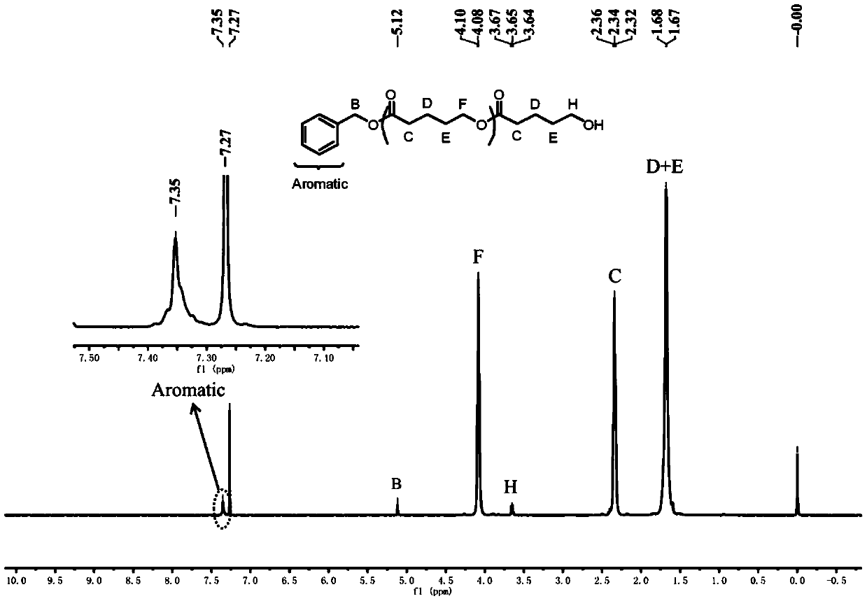 Metal free catalyst system for synergistic catalysis of lactone ring opening polymerization in organic solvent