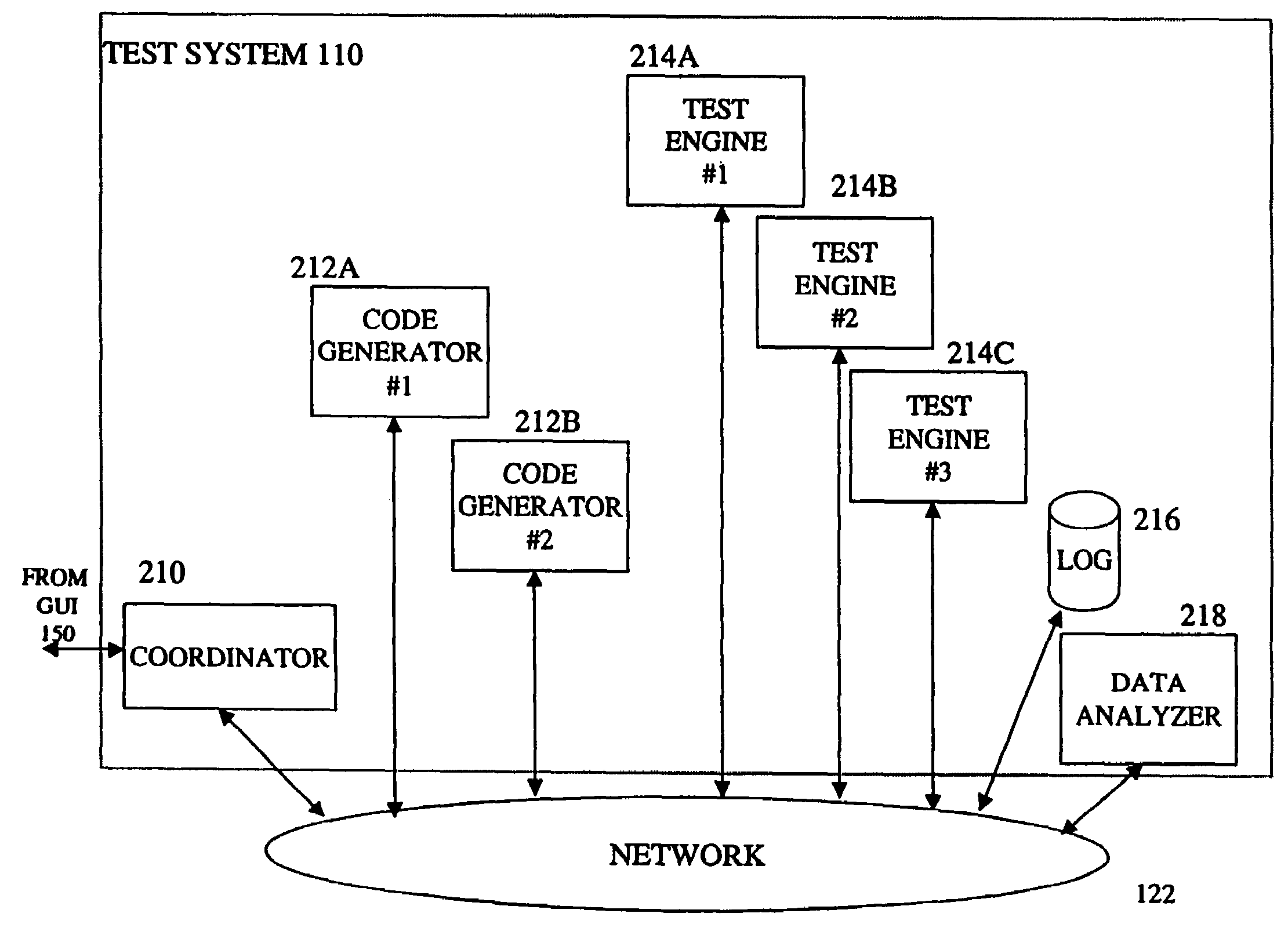 Test code generator, engine and analyzer for testing middleware applications