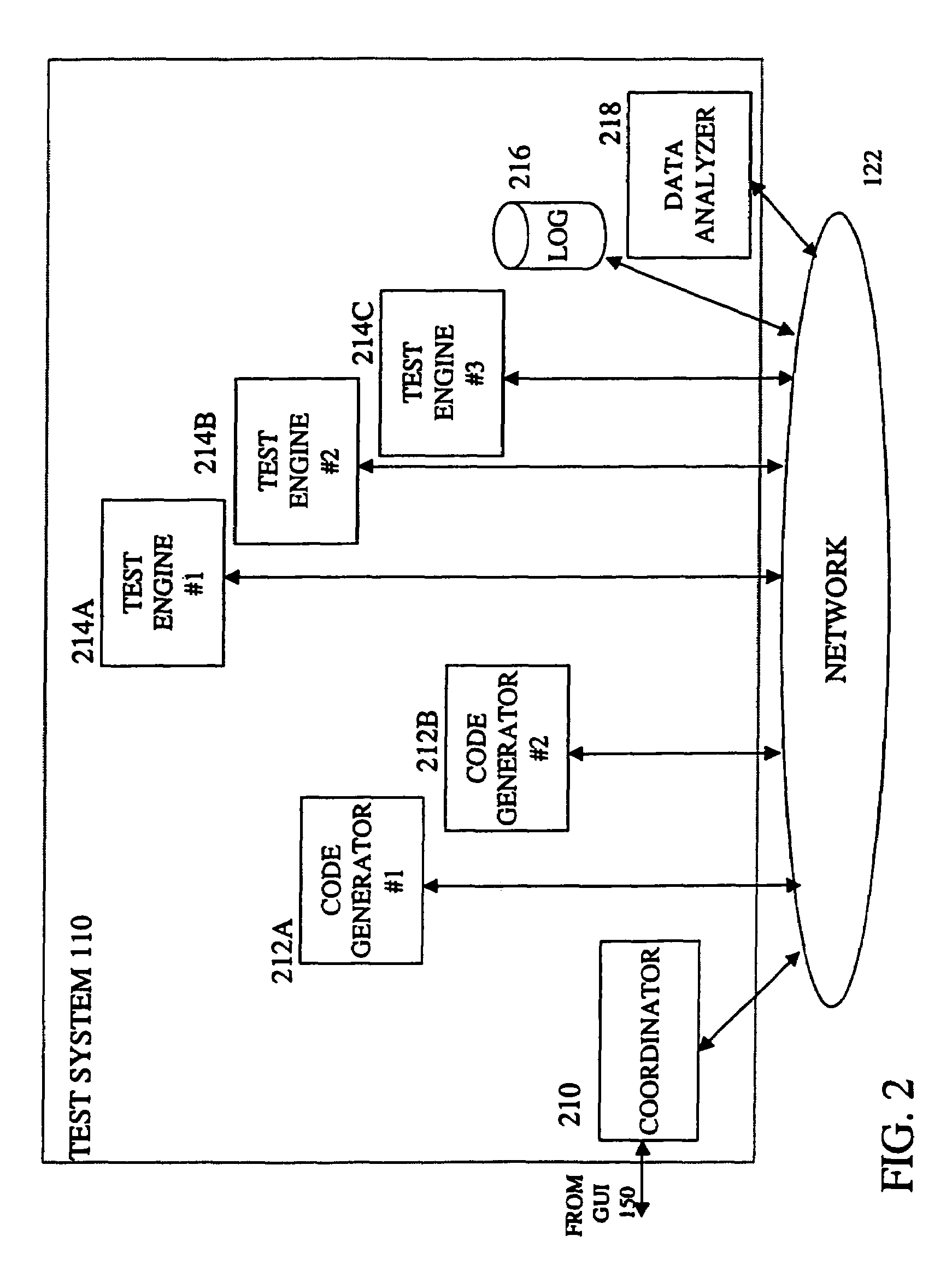 Test code generator, engine and analyzer for testing middleware applications