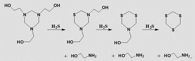 Desulfurizer used for extraction of crude oil containing hydrogen sulfide and treatment of sewage containing hydrogen sulfide